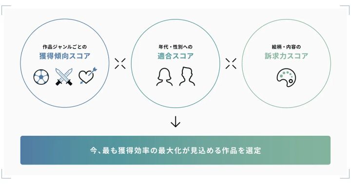 MALOOKレコメンドの提供価値イメージ