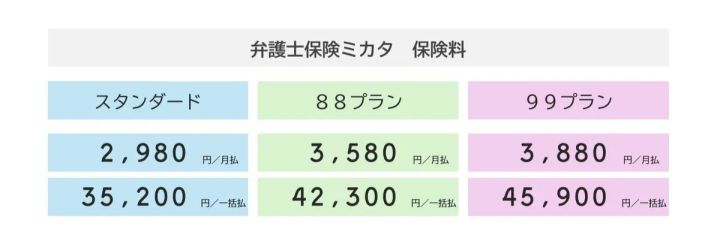 弁護士保険ミカタの保険料一覧表