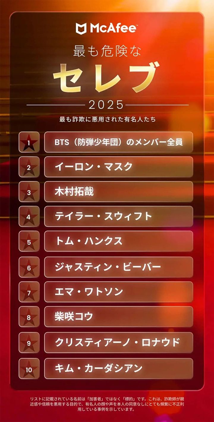 有名人を悪用したディープフェイク詐欺