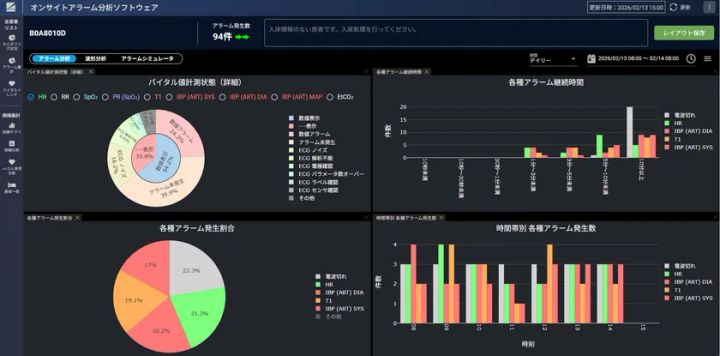 オンサイトアラーム分析ソフトウェア QP-841N の画面イメージ