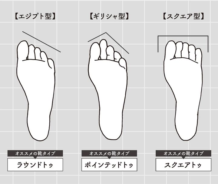 美脚メソッド足を崩さない靴の選び方