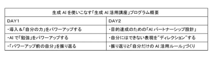 生成AI講座2026スケジュール例