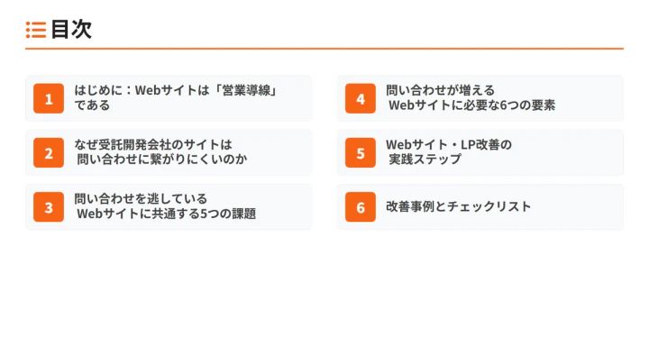 無料レポートの目次スライド。全6章の章タイトル（営業導線・問い合わせ課題・5つの課題・6つの要素・実践ステップ・改善事例）をオレンジ番号付きで一覧表示