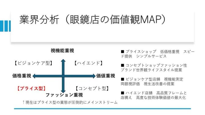 眼鏡店カテゴライズMAP