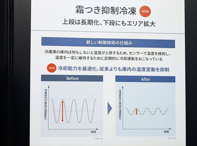 冷却能力の最適化を実現