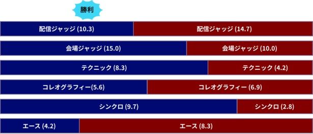 出典：D.LEAGUEオフィシャルサイト
