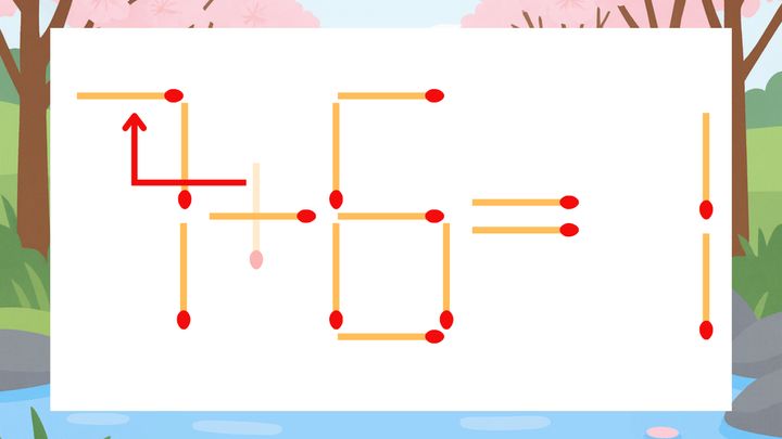 【マッチ棒クイズ】1本だけ動かして正しい式に：1+6=1？の解答画像