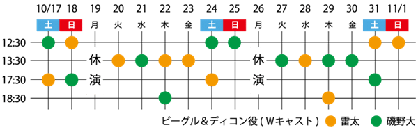【東京都千代田区】韓国で大ヒットのミュージカル『秘密の花園』が日本初上演。奥田いろは氏らが出演