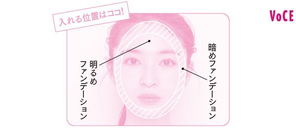 入れる位置はココ！ 暗めのファンデーション 明るめのファンデーション