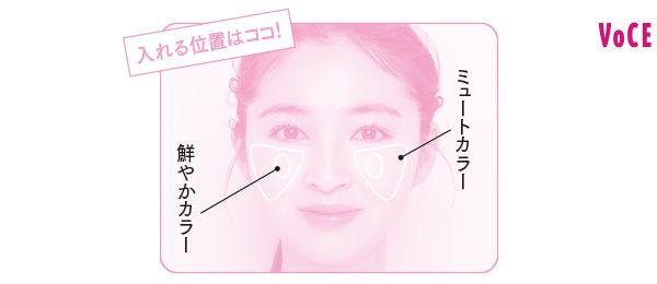 入れる位置はココ！ ミュートカラー 鮮やかカラー