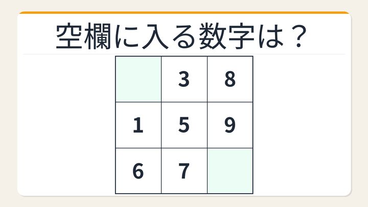 【数字パズル】秒で解けたら数学センスあり！完全魔方陣マスターの問題画像
