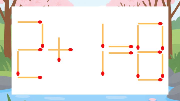 【マッチ棒クイズ】1本だけ動かして正しい式に：2+1=8？の問題画像