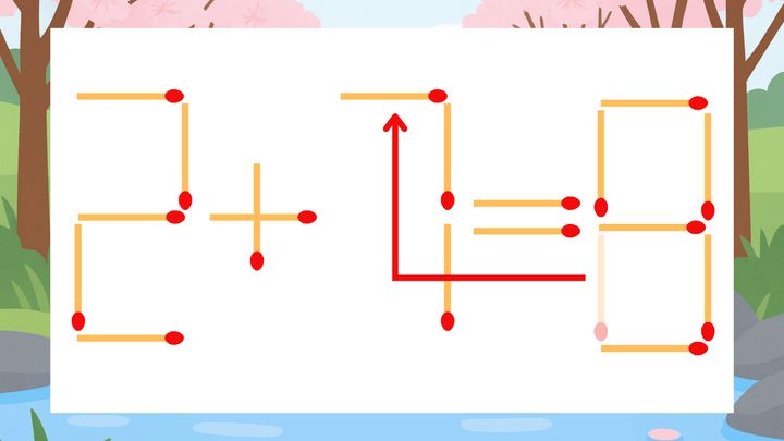 【マッチ棒クイズ】1本だけ動かして正しい式に：2+1=8？の解答画像
