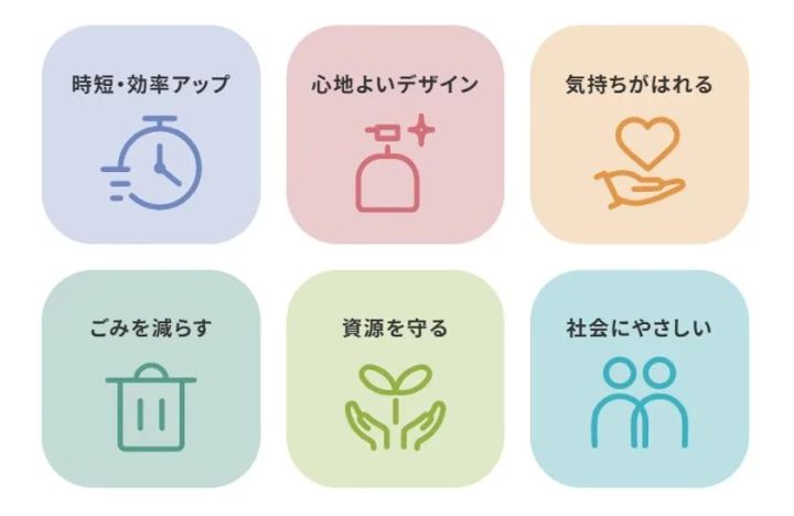 アスクル取扱商品の6つの価値軸を示すアイコン図解。時短・効率アップ、心地よいデザイン、気持ちがはれる、ごみを減らす、資源を守る、社会にやさしいの6カテゴリをパステルカラーで分類表示