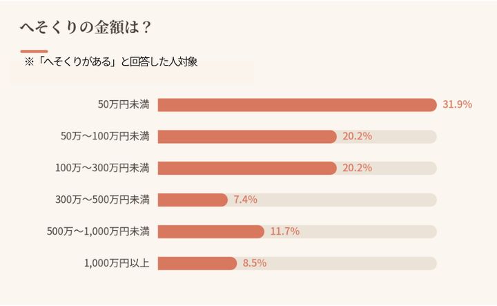 グラフ