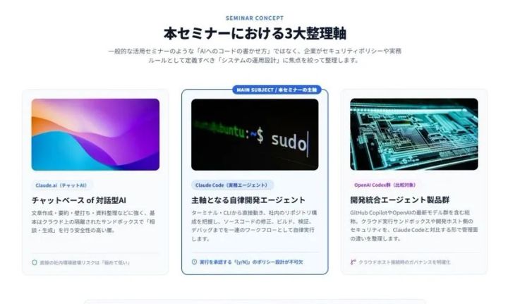 本セミナーにおける3大整理軸