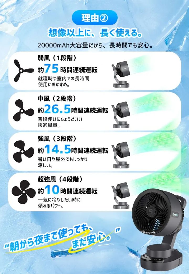 SOPPYアウトドアファンのバッテリー仕様を示す画像
