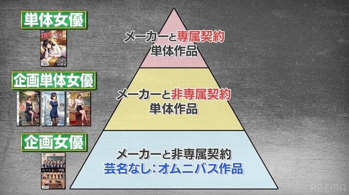 【写真・画像】「最初の4本が売れなければ…」 セクシー女優の“システム”にこじるり驚き「これメジャーな情報ですか？」 2枚目