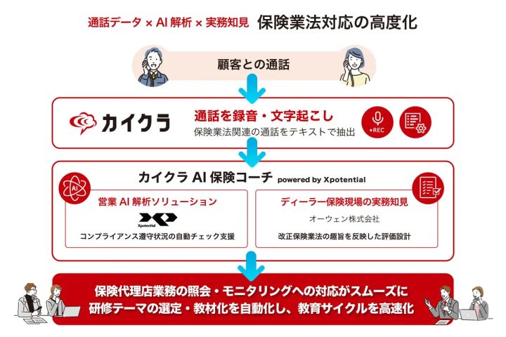 カイクラAI保険コーチ powered by Xpotential サービスイメージ