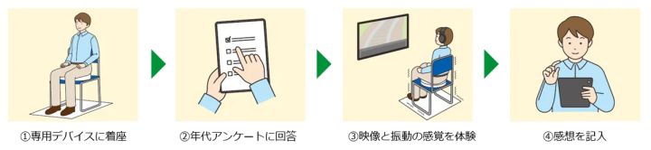 体験ブースの様子。専用デバイスに着座して映像と振動を体験する