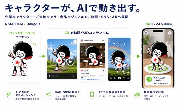 NASHFILMのマスコットキャラクター「ナッツくん」をもとに生成AIと映像編集を組み合わせて制作したAI動画サンプル