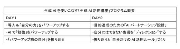 【神奈川県厚木市】東京工芸大学が、工学分野を目指す高校生を対象とした「生成AI活用講座」開講！