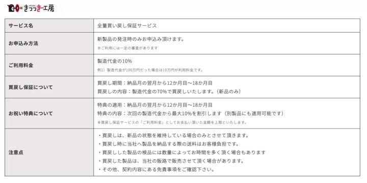 株式会社きつつき工房・全量買戻し保証サービス・概要