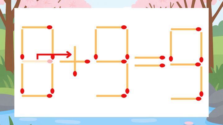 【マッチ棒クイズ】1本だけ動かして正しい式に：8-9=9？の解答画像