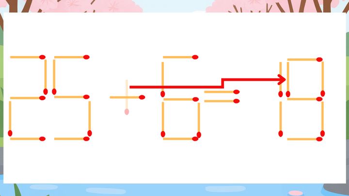 【マッチ棒クイズ】1本だけ動かして正しい式に：25+6=13？の解答画像