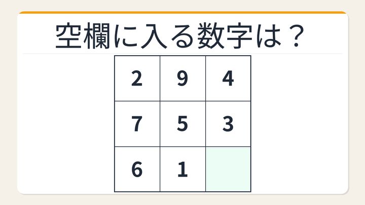 【数字パズル】魔方陣の規則性！空欄を埋めよの問題画像