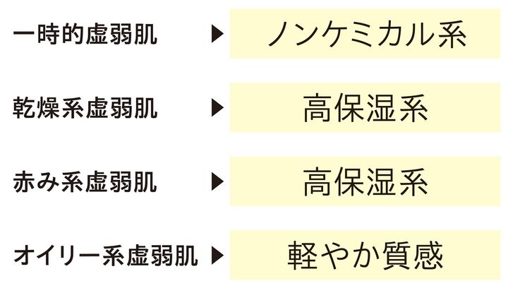 脱・虚弱肌！紫外線から美肌を守る即効スキンケア。UVケア編