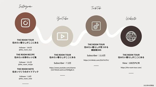 SNS総フォロワー80万人超の「THE ROOM TOUR」がスタイル別部屋づくりの書籍を出版