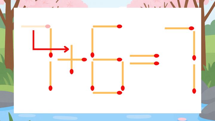 【マッチ棒クイズ】1本だけ動かして正しい式に：7-6=7？の解答画像