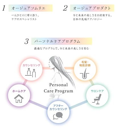 【東京都渋谷区】ミルボンが、パーソナルケアブランド「Aujua」のポップアップイベントを開催！