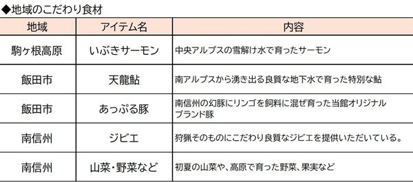【長野県駒ヶ根市】駒ヶ根高原リゾートリンクス20周年記念！地元の酒と食材をテーマにした食の祭典を開催