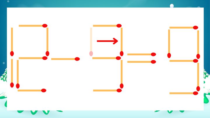 【マッチ棒クイズ】1本だけ動かして正しい式に：12-5=9？の解答画像