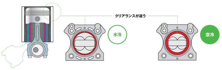 空冷と水冷、結局どっちが楽しい？ ベテランが語る本当の違い