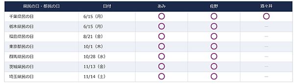 【茨城県・栃木県・千葉県】関東3つのアウトレット施設で県民の日・都民の日に合わせたキャンペーンを実施