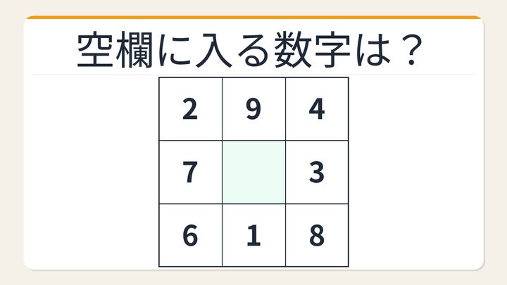 【数字パズル】魔方陣の規則性！空欄を埋めよの問題画像