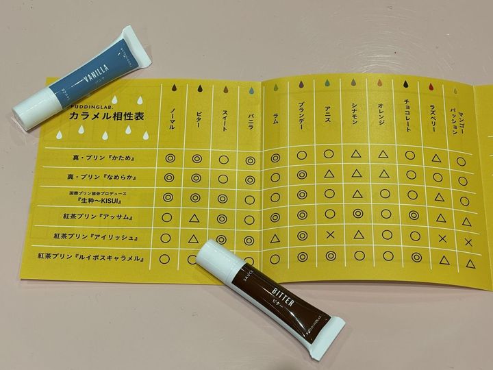カラメル相性表