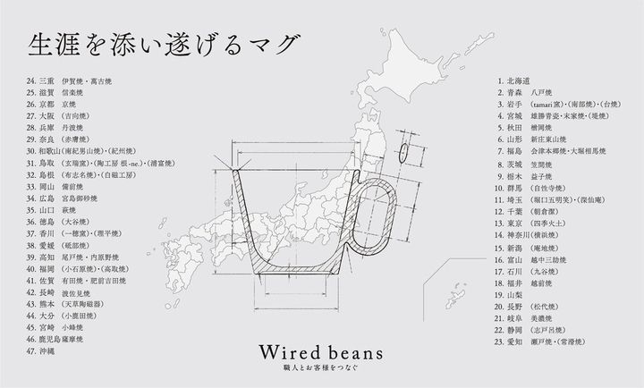 一生モノのマグカップがあるって知ってた？「割れたら終わり」じゃないKEITA MARUYAMAらとの限定モデル