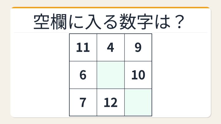 【数字パズル】秒で解けたら数学センスあり！各行の和が一定のグリッドの問題画像