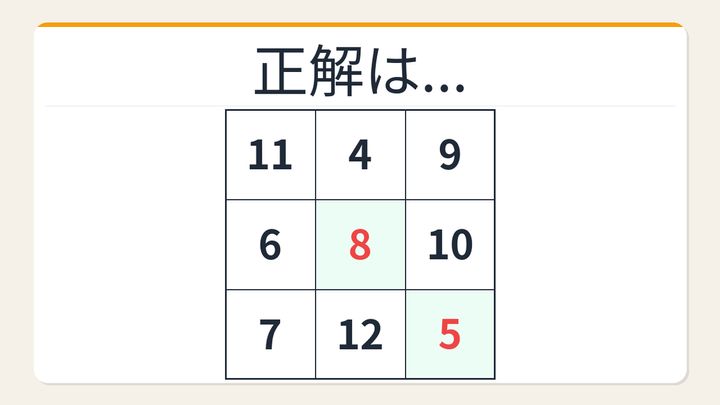 【数字パズル】秒で解けたら数学センスあり！各行の和が一定のグリッドの解答画像