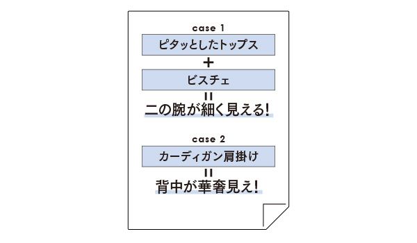 case 1 ピタッとしたトップス＋ビスチェ＝二の腕が細く見える！ case 2 カーディガン肩掛け＝背中が華奢見え！