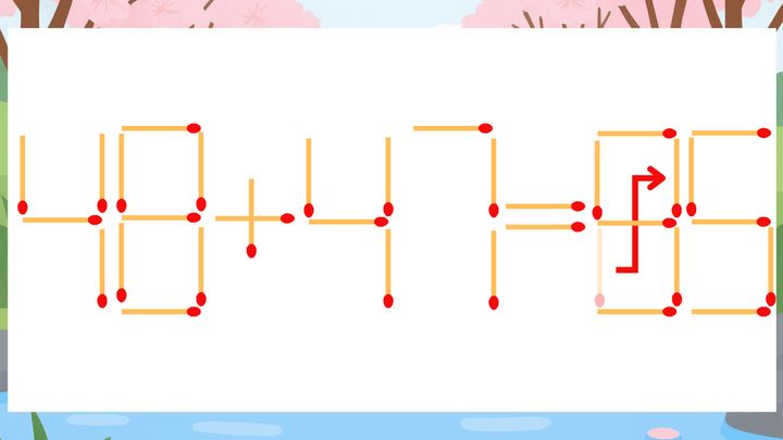 【マッチ棒クイズ】1本だけ動かして正しい式に：48+47=65？の解答画像