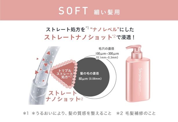 細い髪用「SOFT」は、成分をナノレベルまで微細化した「ストレートナノショット処方」
