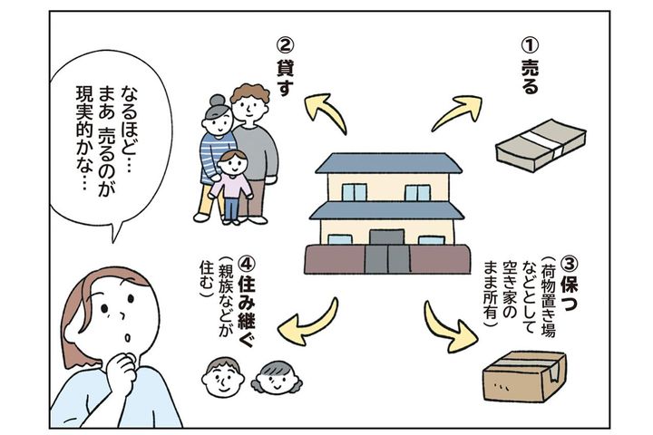 「家をどうする？」売る？貸す？保つ？住み継ぐ？ 後悔しない4つの選択肢