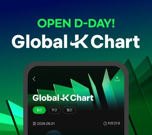 「Global-K Chart」