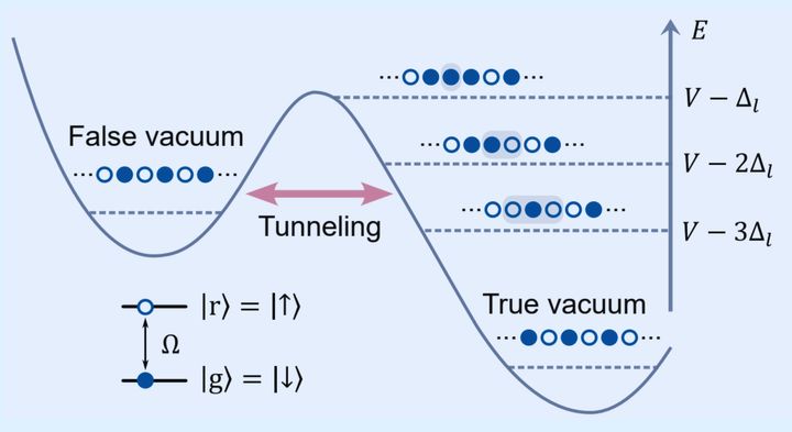 今の底ともっと深い底がトンネルで結ばれる様子