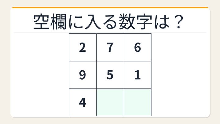 【数字パズル】秒で解けたら数学センスあり！魔方陣の空欄を埋めろの問題画像